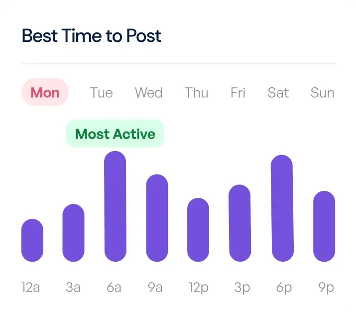 illustration showing the best time to schedule your posts to social media.